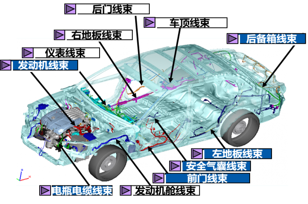 新能源汽車線束